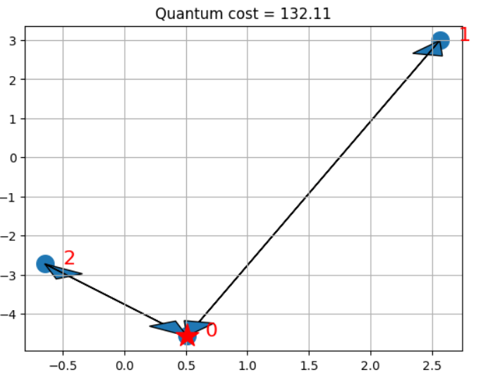 On real Quantum Computer [ibmq-bogota]